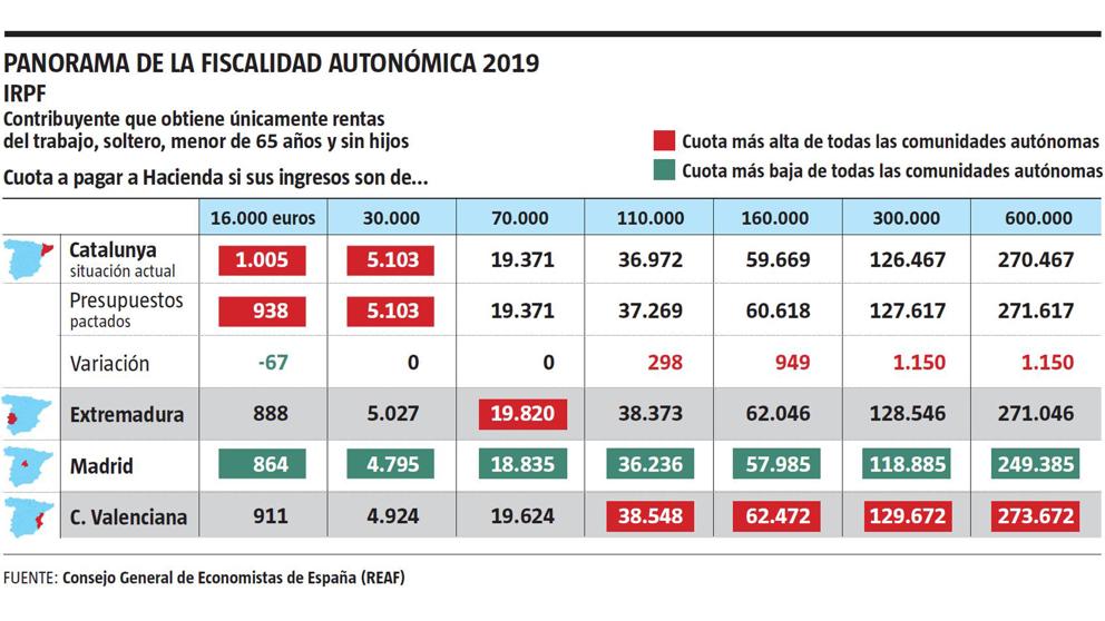 Planifica la teva successió per reduir impostos fiscals